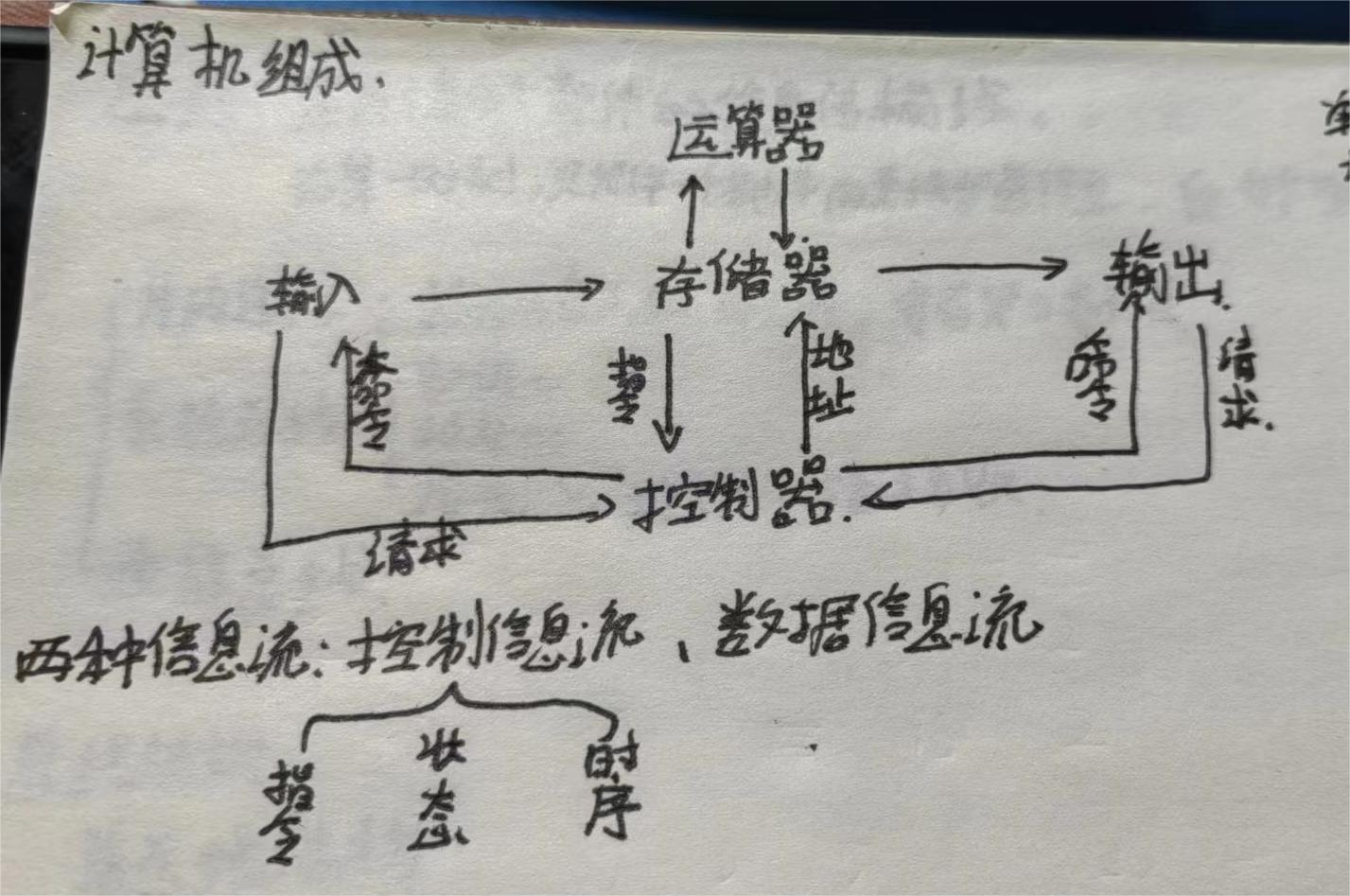 计算机组成原理